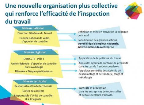 inspection-du-travail