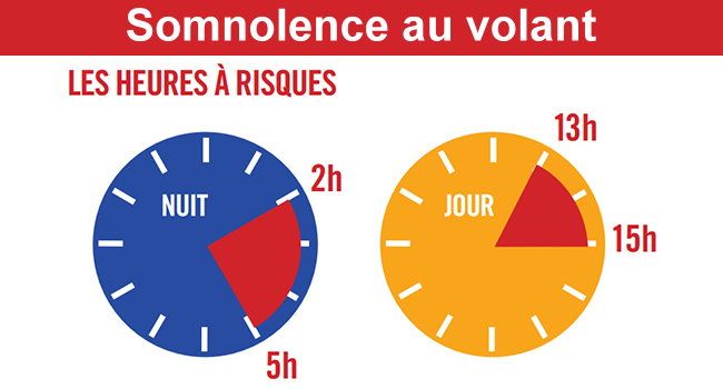 Somnolence-heures-risques