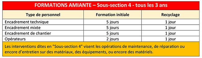 Formation-amiante-SS4